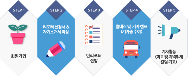 틴/주니어 리포터 이미지